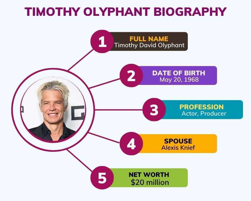 Timothy Olyphant Biography